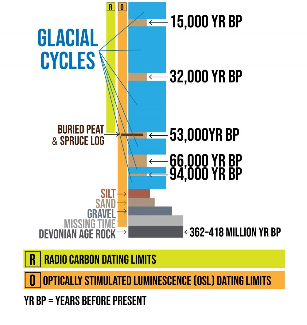 glacialcycles glacialcycles