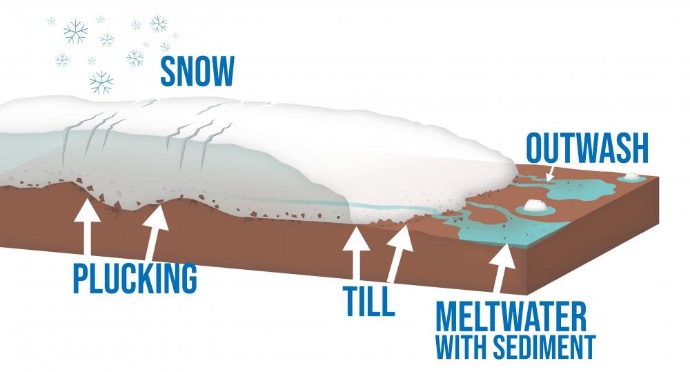 glacier-diagram glacier-diagram