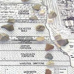 Niagara Rock layer map