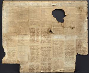 Museum Adds 1917 Women's Suffrage Petitions to Collection