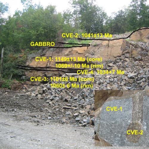 Geochronology
